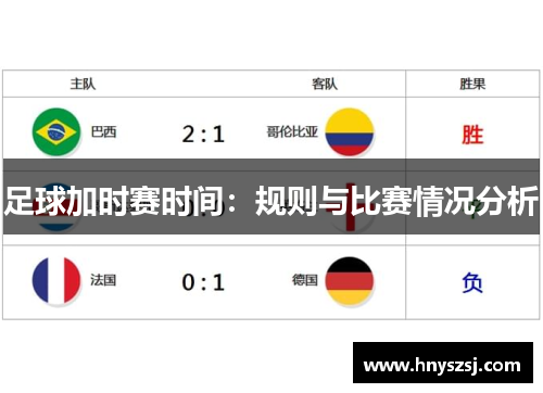 足球加时赛时间:规则与比赛情况分析